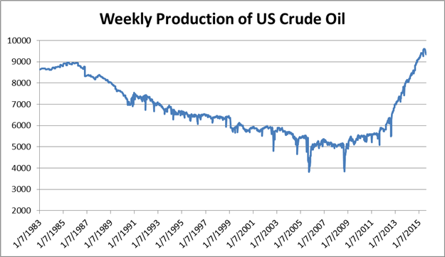 Oil Tumbles to Fresh Six-Year Lows as Supplies Near 1980 s Glut