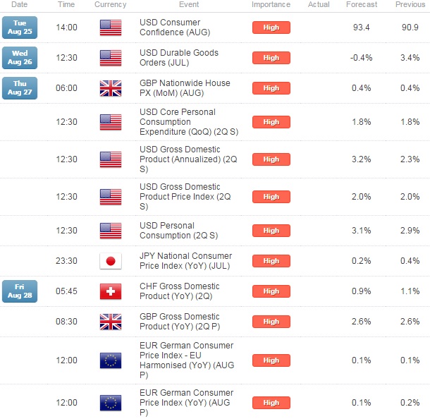 Webinar: Global Equity Rout Fuels Massive Spike in FX Volatility