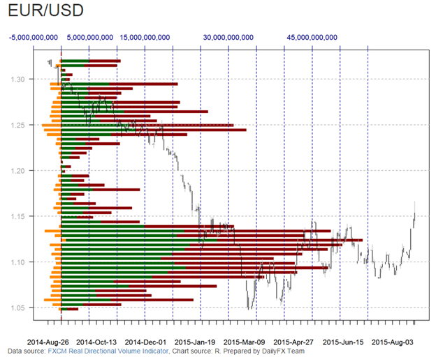 forex daily volume 2015