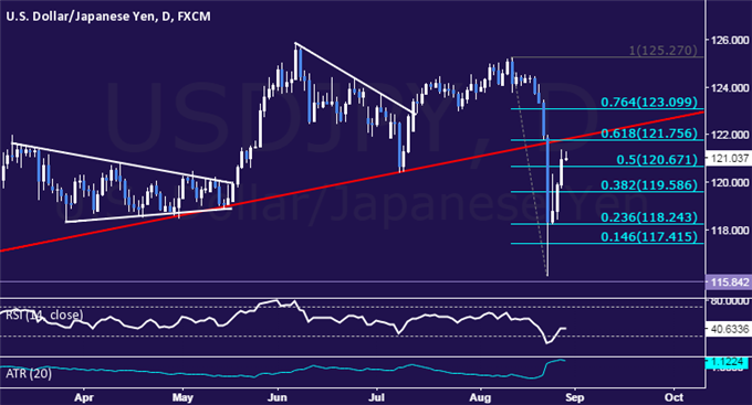 USD/JPY Technical Analysis: Key Trend Line Back in Focus