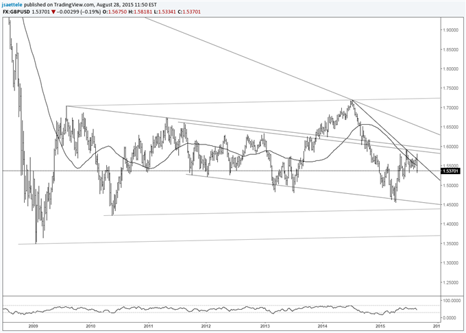USDJPY-Just a Dip or Important Reversal?