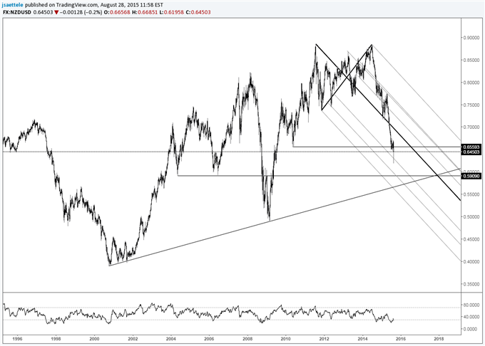 USDJPY-Just a Dip or Important Reversal?