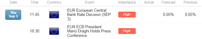 EUR/USD ECB