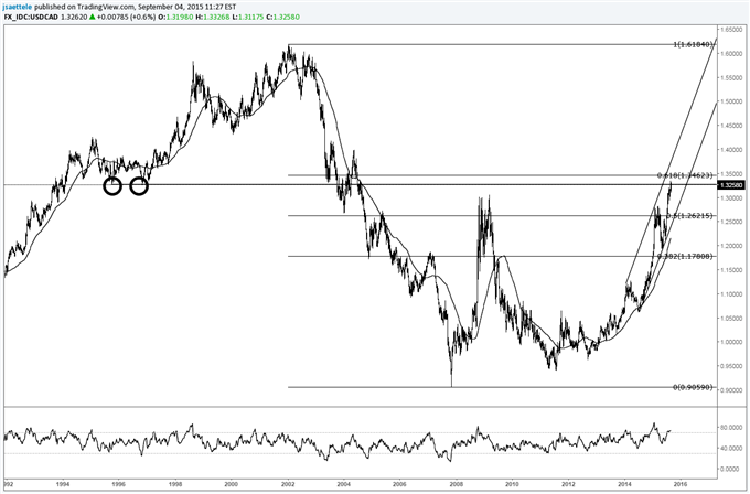 USDJPY-The Next Move at this Juncture is Insnaely Important