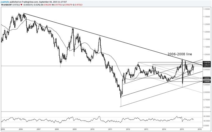 USDJPY-The Next Move at this Juncture is Insnaely Important