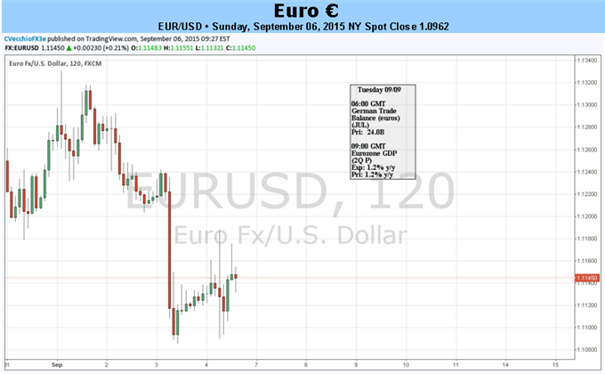 Euro Trades Choppy amid Falling Inflation and Central Bank Machinations