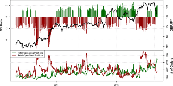 Speculative Sentiment Index Forex Indicator Ladebisafic Web Fc2 Com - 