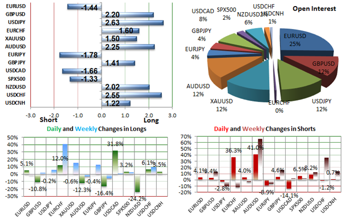 Ssi Forex Live Ghana Forex Bureau Rates - 