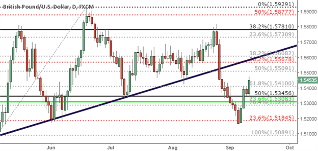 GBP/USD Technical Analysis:  Sterling Strength Prevails