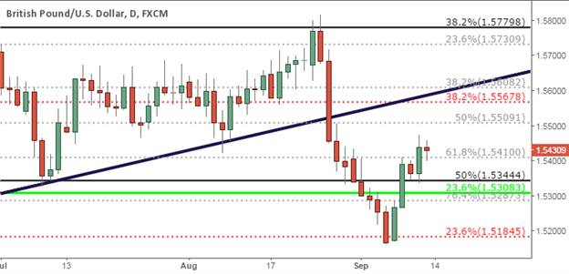 Fxmemo Forex News Gbp Usd Technical Analysis Cable Carving Out - 