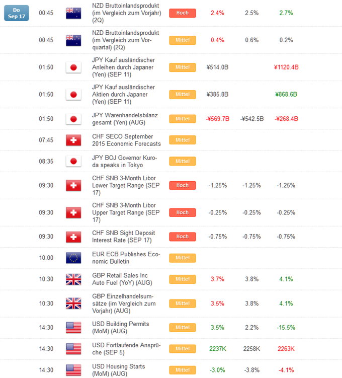 Heute Forex Marktnachrichten Analisis Candlestick Forex - 