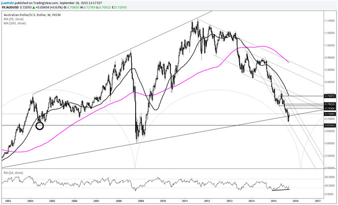 USDCHF Triangle; Follow it for the Next Big USD Trade