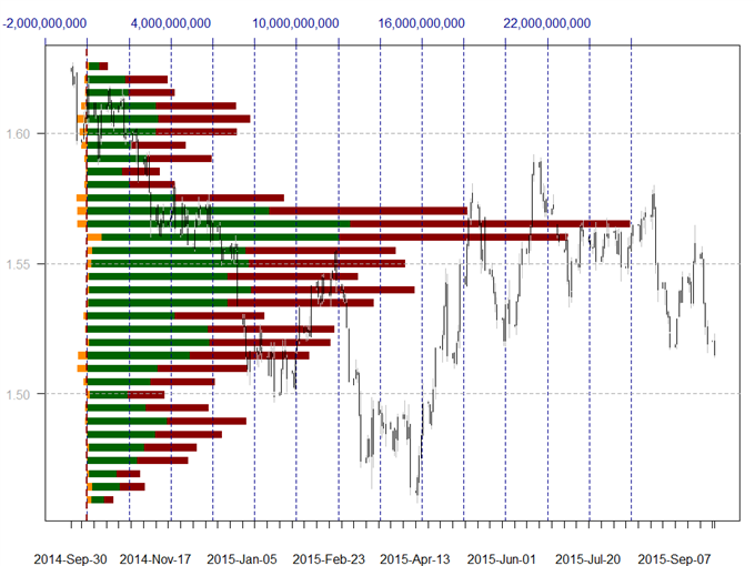 forex daily range projection