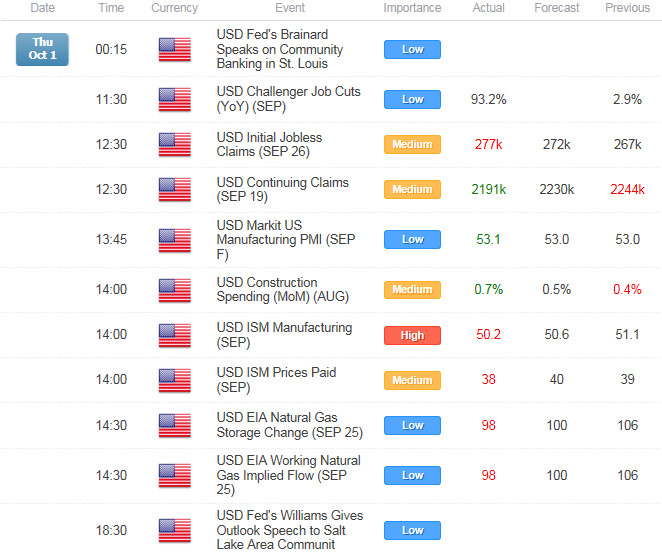 GBP/USD Retail Positioning Hits Extremes Ahead of NFP, BoE Meeting