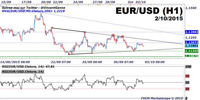 Euro-Dollar_:_le_rapport_NFP_de_septembre_permettra_une_cassure_du_range_de_trading_actuel