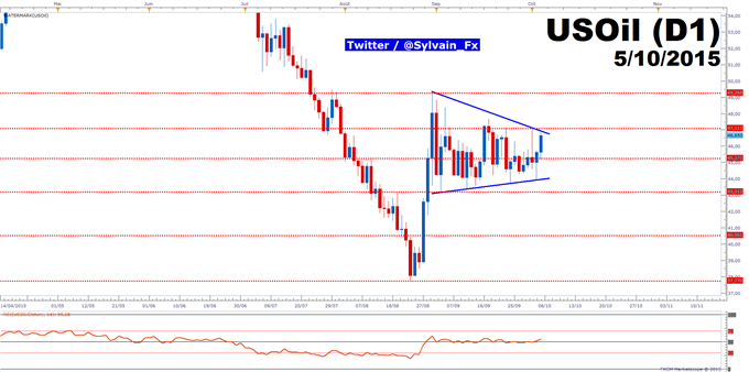 WTI: Glencore prend 21% en séance, le light sweet crude prend +2.52%!