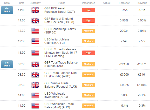 GBPUSD Rebound Testing First Resistance Barrier Ahead of BoE