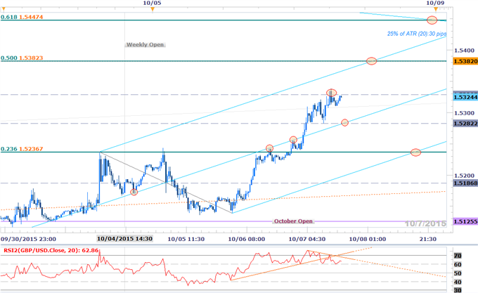 GBPUSD Rebound Testing First Resistance Barrier Ahead of BoE