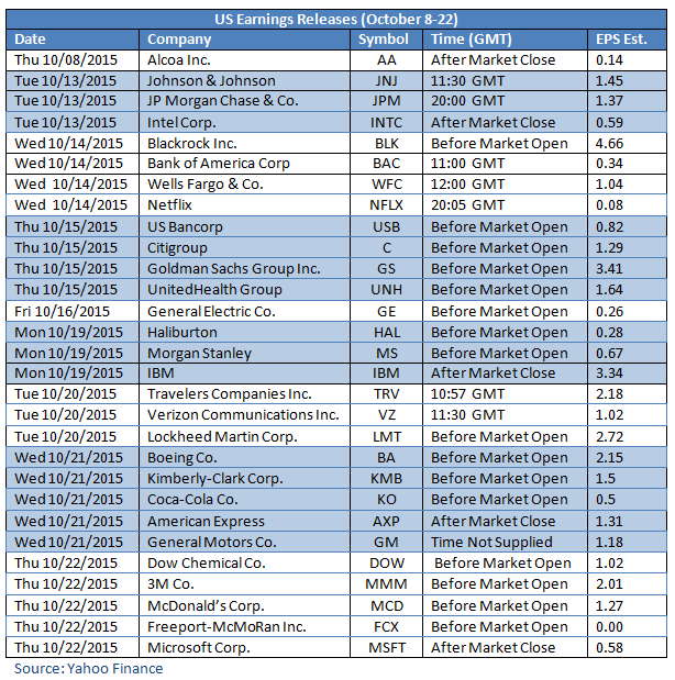 US Earnings Season Has Begun. Here is What to Watch For