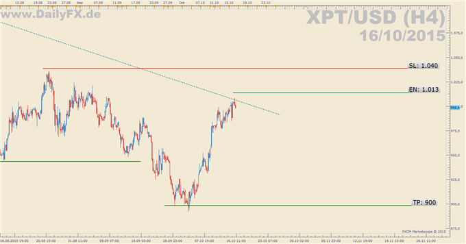 Xpt forex