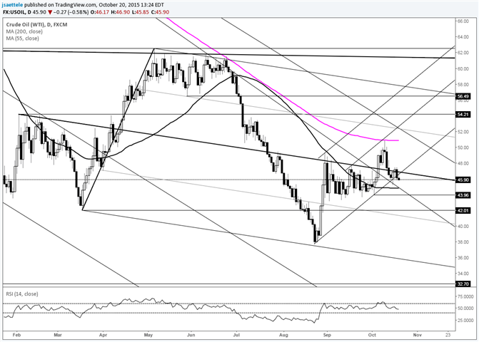 Crude Searching for Direction