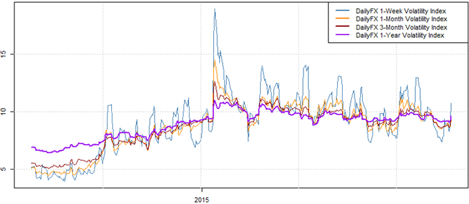 Forex Volatility Prices Spike - We Like These Trading Strategies