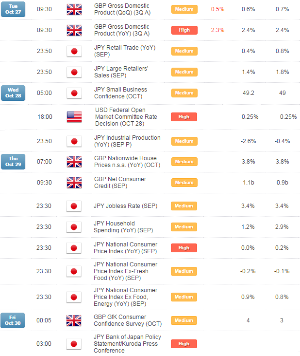 GBPJPY Shorts Favored Ahead of Major Event Risk