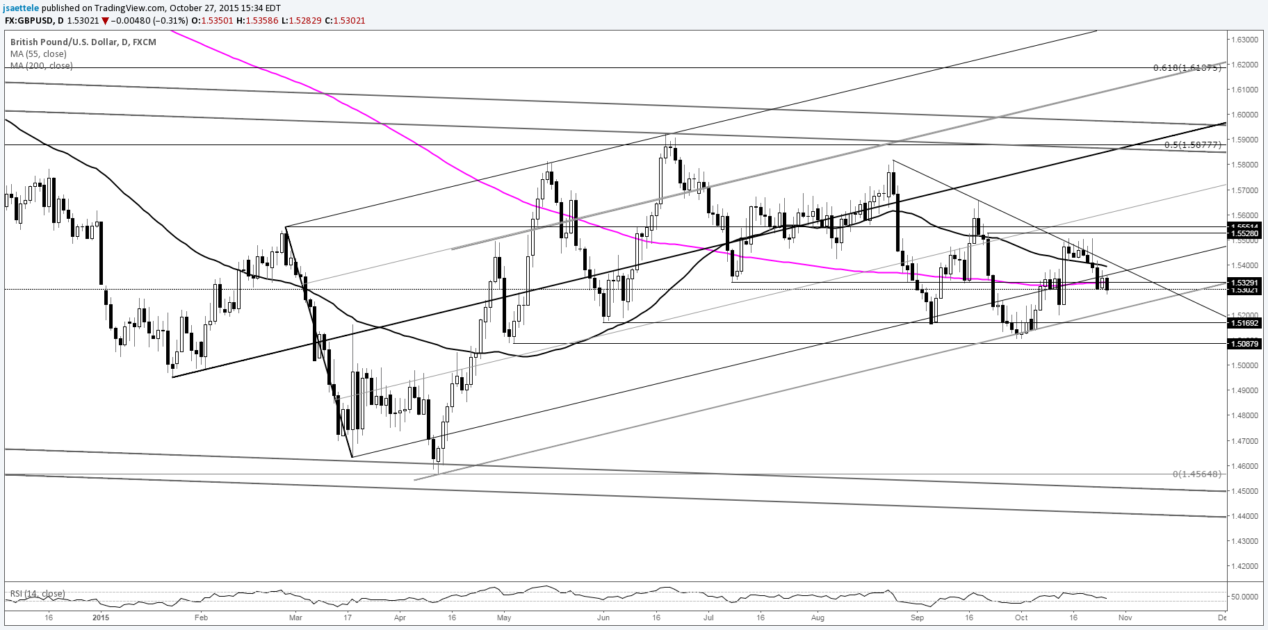 Tag Forex Page No 47 Best 20 Binary Options Signals List - 