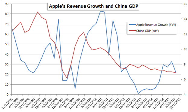Apple Looks to China for Future Growth as Third Quarter Earnings Beat