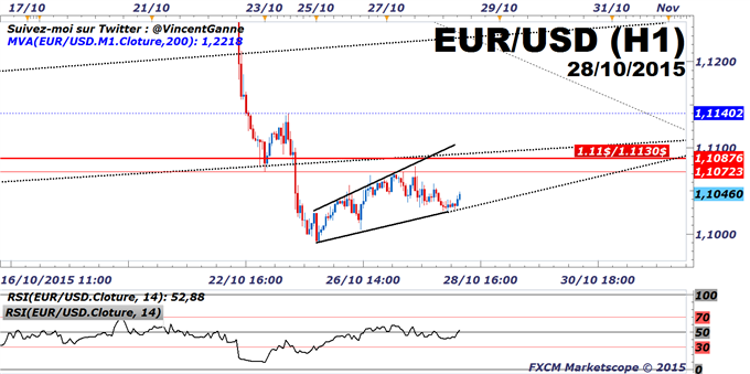 Euro-Dollar_:_le_cours_de_l'euro-dollar_(<a_class=