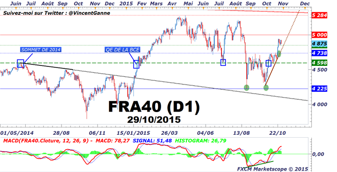 Cac 40 Futures Live Chart