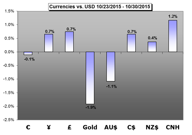 Foreign Exchange Trading Salary - 