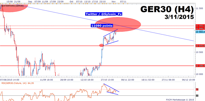 DAX30: Une phase de transition s'installe sur le marché actions allemand.