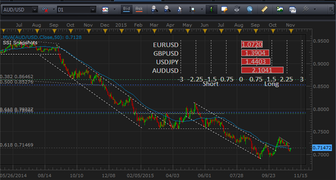 Traders Skeptical That RBA Will Cut Rates, How Will AUD-USD React?