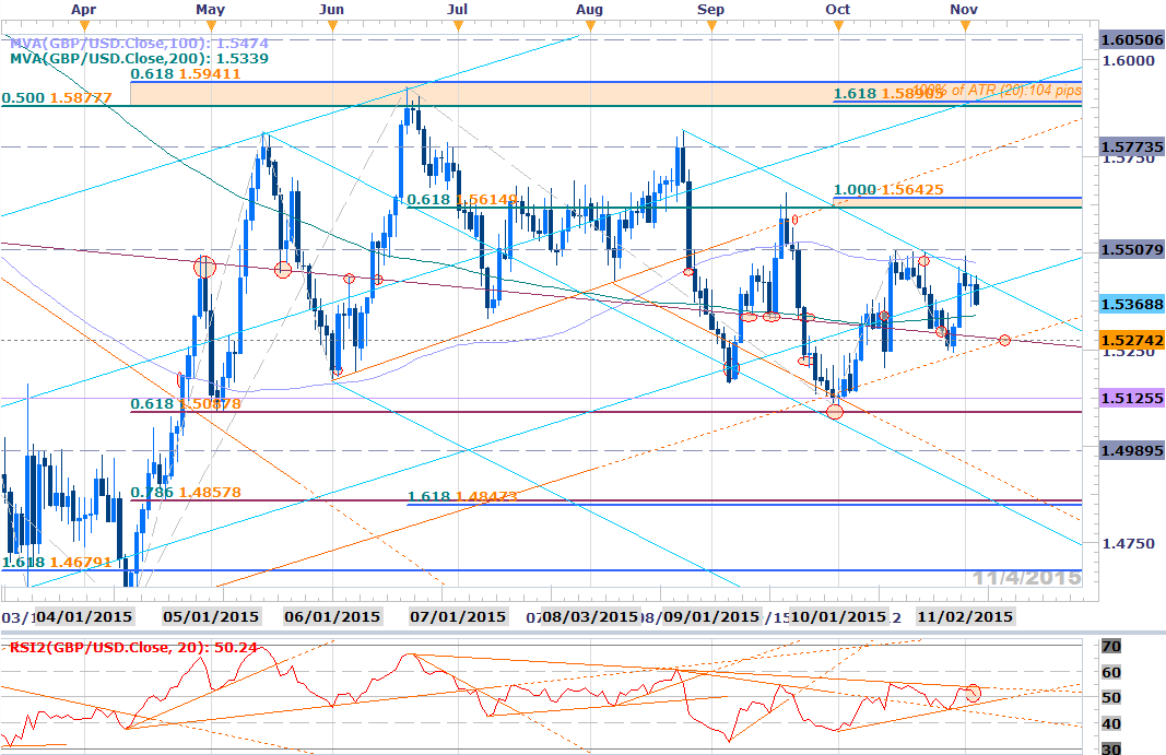 Fxmemo Forex News Gbp Usd Breakdown Potential On Boe Nfp - 