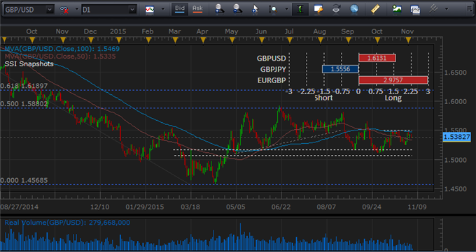 GBP/USD and EUR/GBP Primed for Important BoE Decision, Forecast
