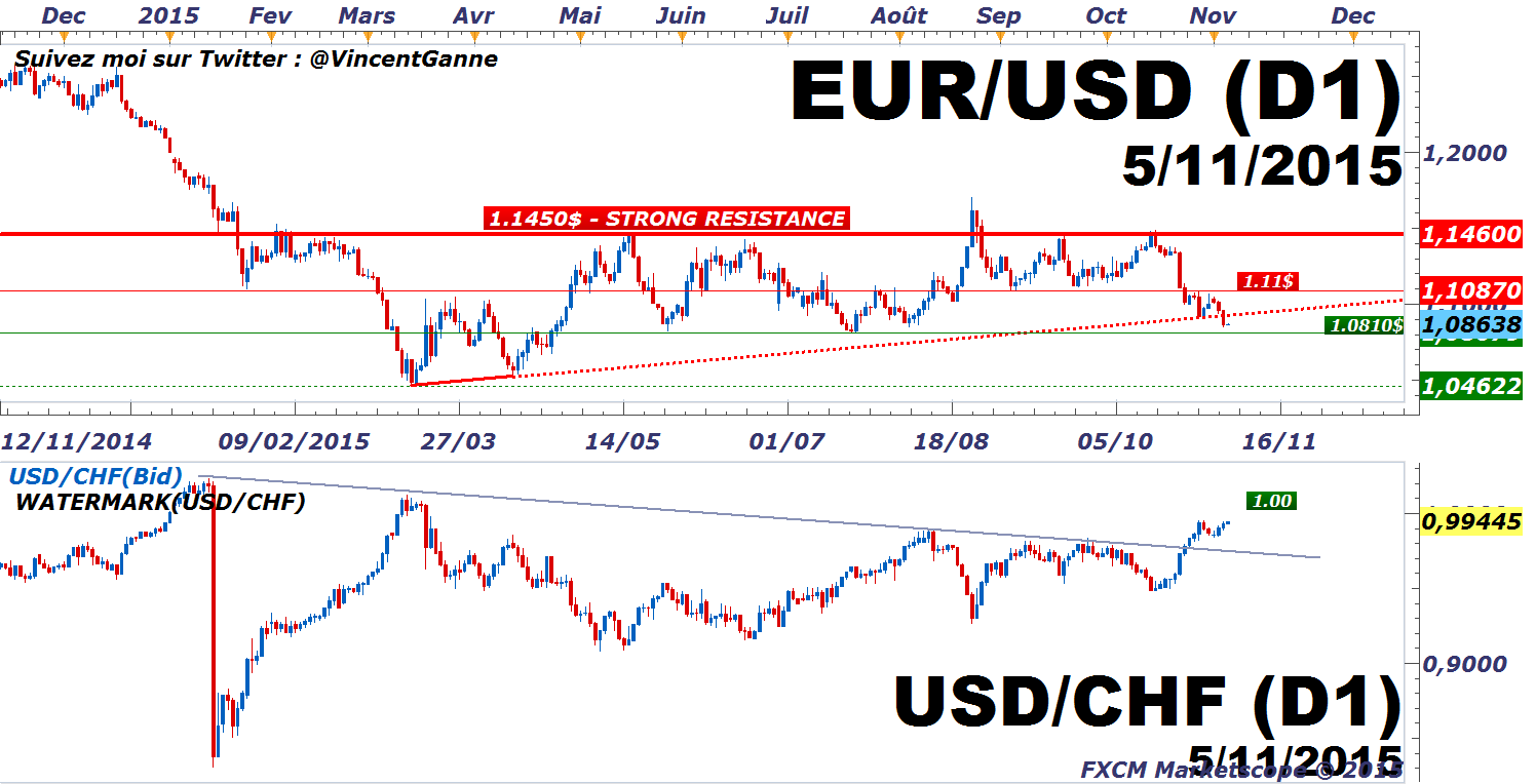 daily bourse fr forex euro dollar parite eur usd