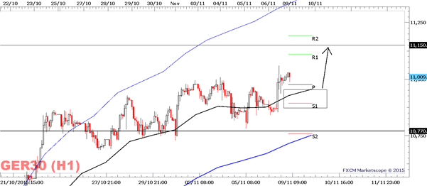 DAX 30: Stands to Gain More on The NFP Beating Its Estimate