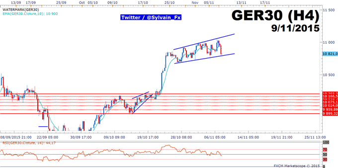 DAX30: Prise de bénéfices et consolidation technique avant le PIB de la zone euro!