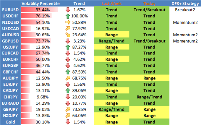 We Like This Trend Following Strategy On Us Dollar Pairs - 