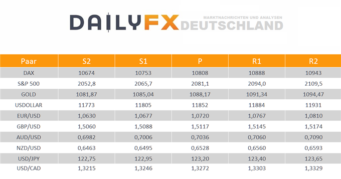 Kerzenchart Mt4 Arbitrage Trading Software Grupo Forteseg - 