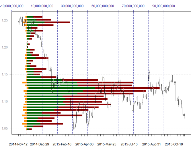 Forex historical data with volume