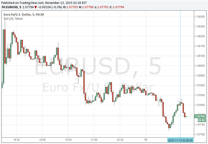 Euro Little Changed as German Economy Continues Moderate Growth