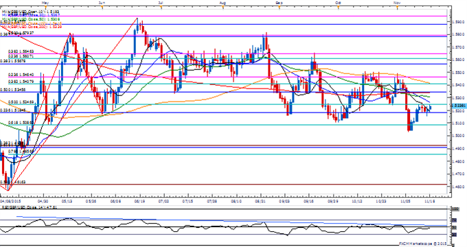 Fxmemo Forex News Dismal Uk Retail Sales To Spur Another Test Of - 