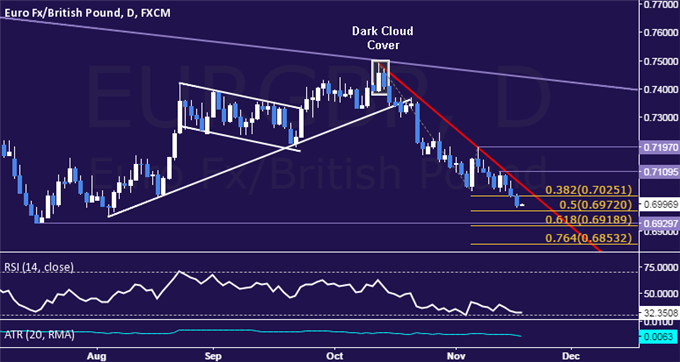 Gbp forex analysis