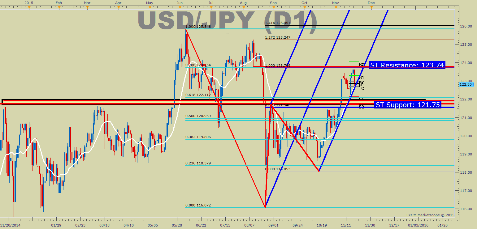 usd to jpy forexpros