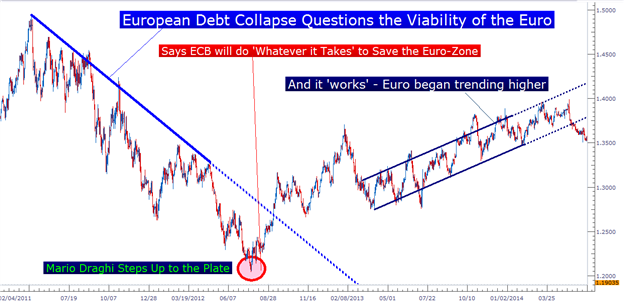 The Euro: From Whatever it Takes to Whatever it Must