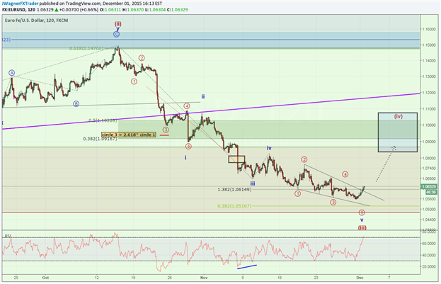 Buy or Sell: EUR/USD Stares Down A Big Week