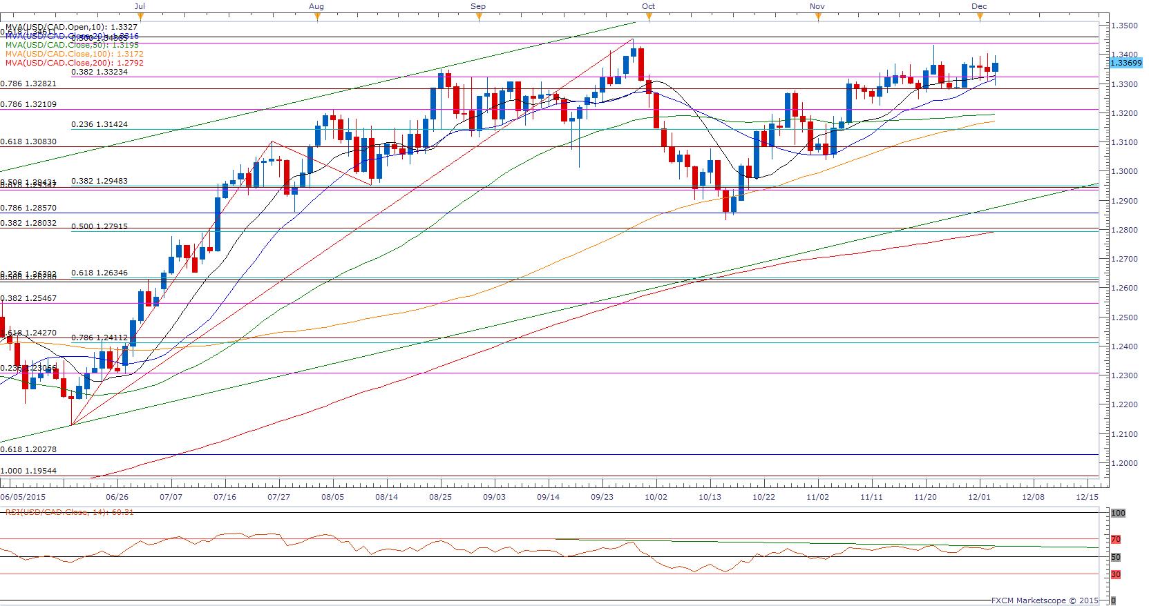 Foreign Currency Trading Meaning - 