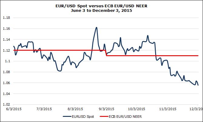 Preview for ECB Meeting and Outlook for EUR/USD, EUR/JPY